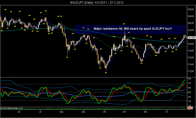 Click to Enlarge

Name: $AUDJPY (Daily)  4-5-2011 - 27-1-2012.png
Size: 73 KB