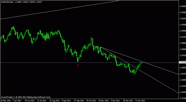 Click to Enlarge

Name: eurusd daily.gif
Size: 13 KB