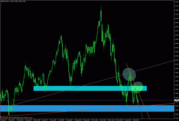 Click to Enlarge

Name: gbpusd_bounce.gif
Size: 29 KB