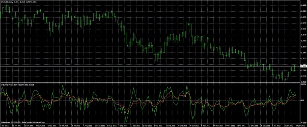 Click to Enlarge

Name: ixbone priceaction daily eurusd.jpg
Size: 176 KB