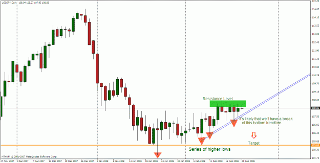 Click to Enlarge

Name: usdjpy 21 feb 2008.gif
Size: 24 KB
