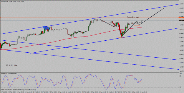 Click to Enlarge

Name: eurusd.gif
Size: 24 KB