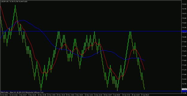 Click to Enlarge

Name: usdjpy 27th jan 2012 21.30.gif
Size: 20 KB