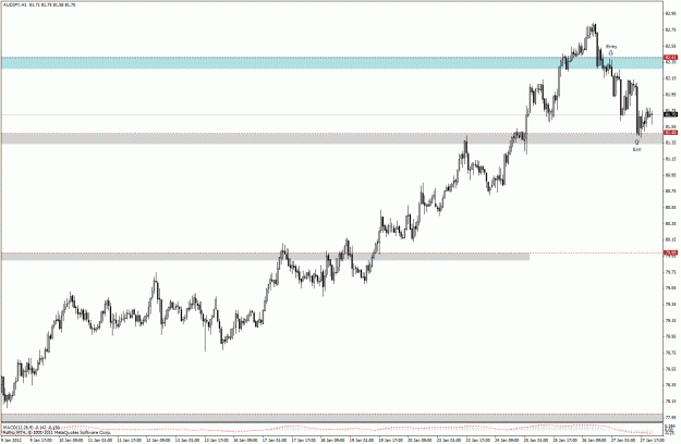 Click to Enlarge

Name: 250_audjpy h1.gif
Size: 29 KB