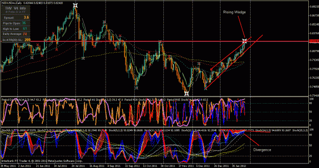 Click to Enlarge

Name: nzd divergence off support turned resistance.gif
Size: 49 KB