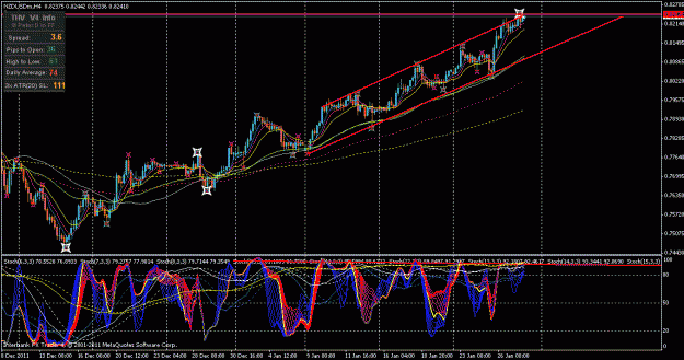 Click to Enlarge

Name: nzd divergence 4hour.gif
Size: 38 KB