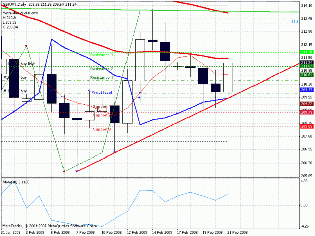 Click to Enlarge

Name: chart.gif
Size: 24 KB