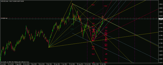 Click to Enlarge

Name: this chart.gif
Size: 35 KB
