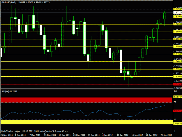 Click to Enlarge

Name: gbpusd 2012 update daily.gif
Size: 17 KB