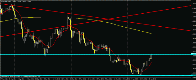 Click to Enlarge

Name: eurusd0127.gif
Size: 23 KB