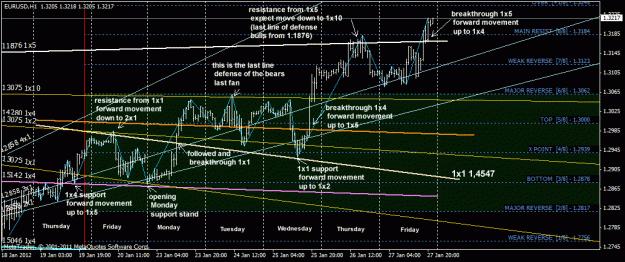Click to Enlarge

Name: eurusd_h1.gif
Size: 39 KB