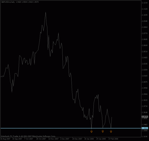 Click to Enlarge

Name: gbpusd_daily_feb21.gif
Size: 10 KB