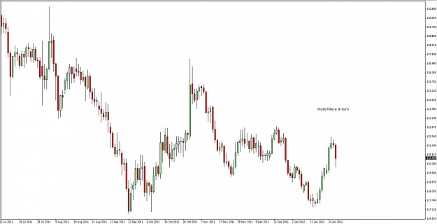 Click to Enlarge

Name: GBPJPY Daily.jpg
Size: 73 KB