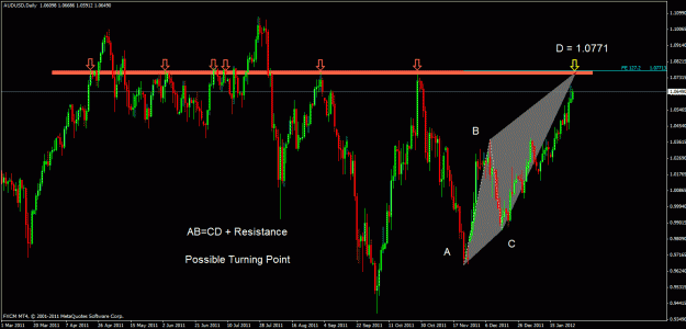 Click to Enlarge

Name: audusd d.gif
Size: 30 KB