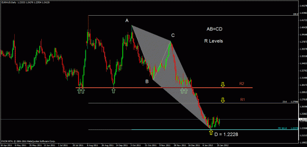 Click to Enlarge

Name: euraud d.gif
Size: 25 KB