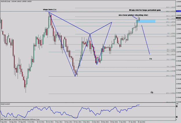 Click to Enlarge

Name: audusd- daily bear gartley - follow up.gif
Size: 25 KB