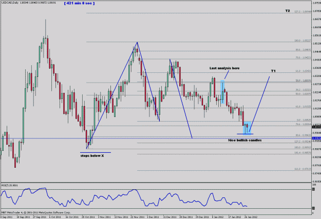 Click to Enlarge

Name: usdcad - daily bull gartley - follow up.gif
Size: 26 KB
