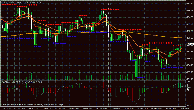 Click to Enlarge

Name: eurjpn daily 2-21-08.gif
Size: 28 KB