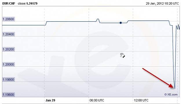 Click to Enlarge

Name: EURCHF.jpg
Size: 33 KB