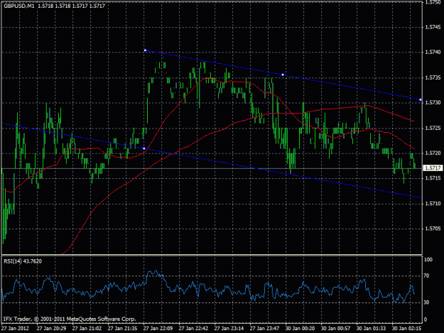 Click to Enlarge

Name: gbpusd m1.gif
Size: 24 KB
