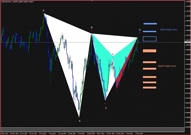 Click to Enlarge

Name: DoubleHarmonicPatternDailyChart.JPG
Size: 110 KB