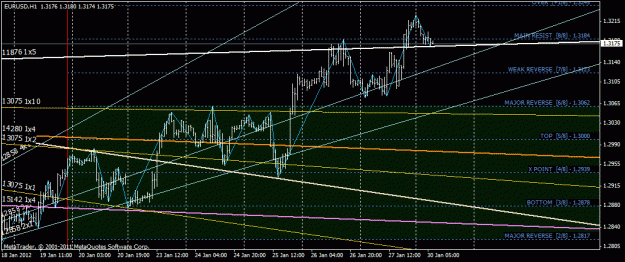 Click to Enlarge

Name: eurusd_h1.gif
Size: 27 KB