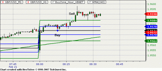 Click to Enlarge

Name: 2-21-08 Buyzone.GIF
Size: 10 KB