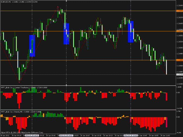 Click to Enlarge

Name: today scalping.gif
Size: 27 KB