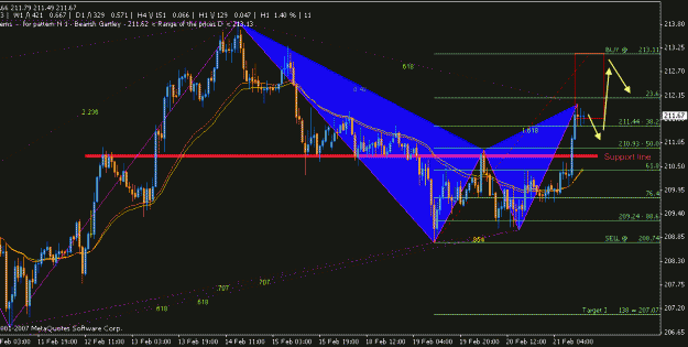 Click to Enlarge

Name: gartley.gif
Size: 23 KB