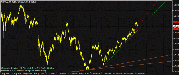Click to Enlarge

Name: nzdusd.gif
Size: 27 KB