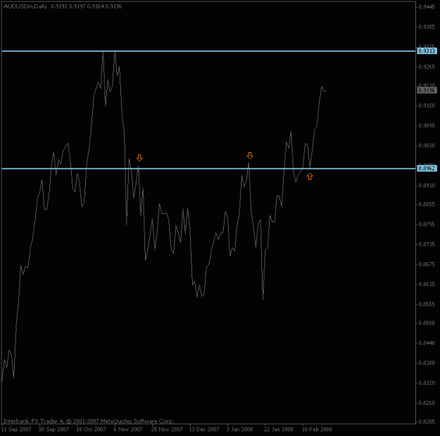 Click to Enlarge

Name: audusd_daily_feb21.gif
Size: 10 KB