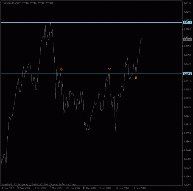 Click to Enlarge

Name: audusd_daily_feb21.gif
Size: 10 KB