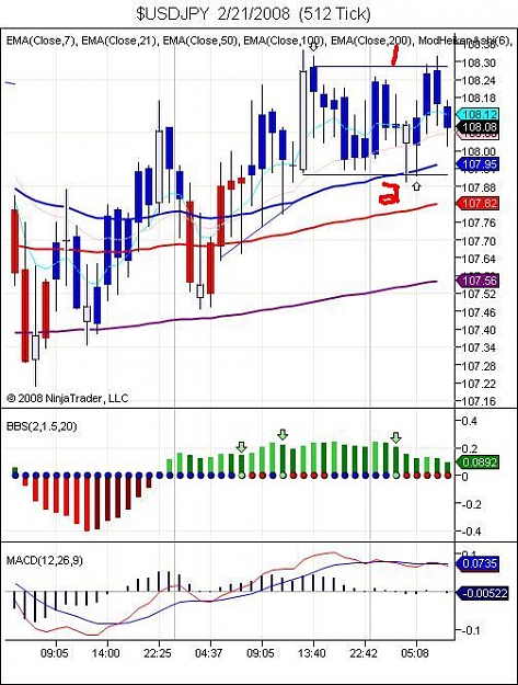 Click to Enlarge

Name: $USDJPY  2_21_2008  (512 Tick).jpg
Size: 73 KB