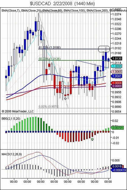 Click to Enlarge

Name: $USDCAD  2_22_2008  (1440 Min).jpg
Size: 90 KB