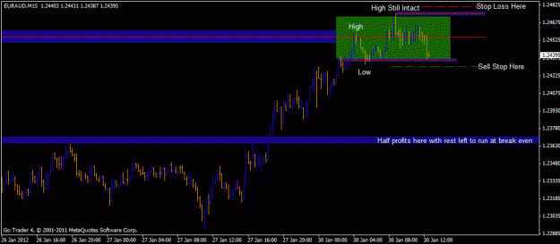 Click to Enlarge

Name: eurusd15m-sellstop.gif
Size: 16 KB