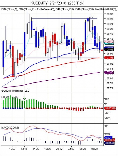 Click to Enlarge

Name: $USDJPY  2_21_2008  (233 Tick).jpg
Size: 73 KB