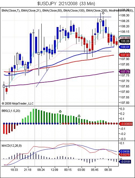 Click to Enlarge

Name: $USDJPY  2_21_2008  (33 Min).jpg
Size: 73 KB