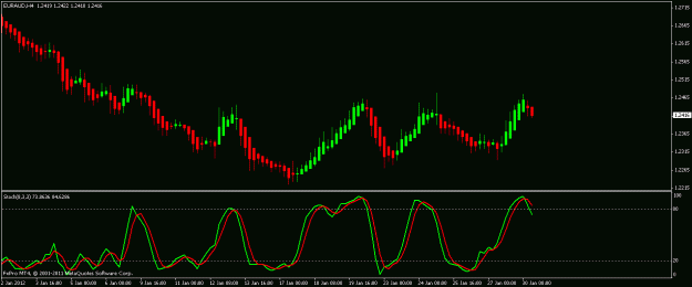 Click to Enlarge

Name: euraud 30th jan 2012.gif
Size: 15 KB