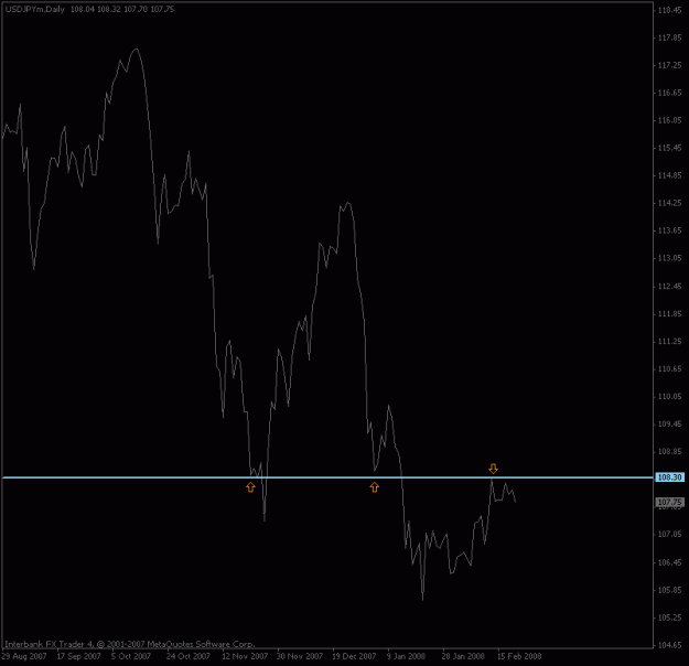 Click to Enlarge

Name: usdjpy_daily_resistance.gif
Size: 10 KB