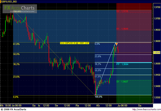 Click to Enlarge

Name: Chart805.PNG
Size: 58 KB