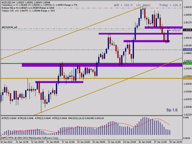 Click to Enlarge

Name: audusd-013012.gif
Size: 16 KB