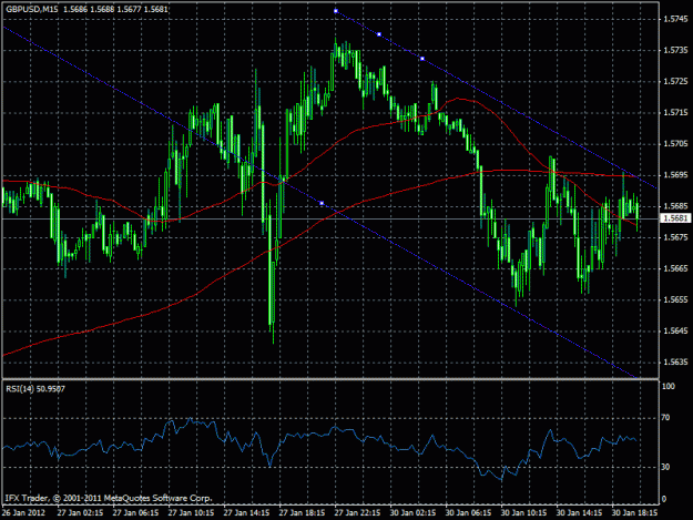 Click to Enlarge

Name: gbpusd m15 30012012.gif
Size: 27 KB