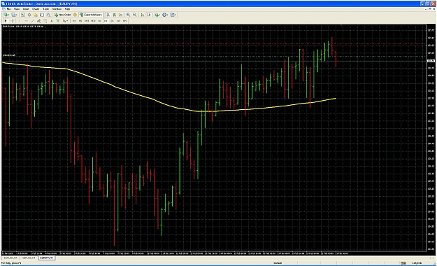 Click to Enlarge

Name: eurjpy.jpg
Size: 251 KB