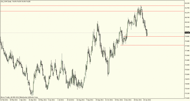 Click to Enlarge

Name: usdindex3daily.gif
Size: 20 KB