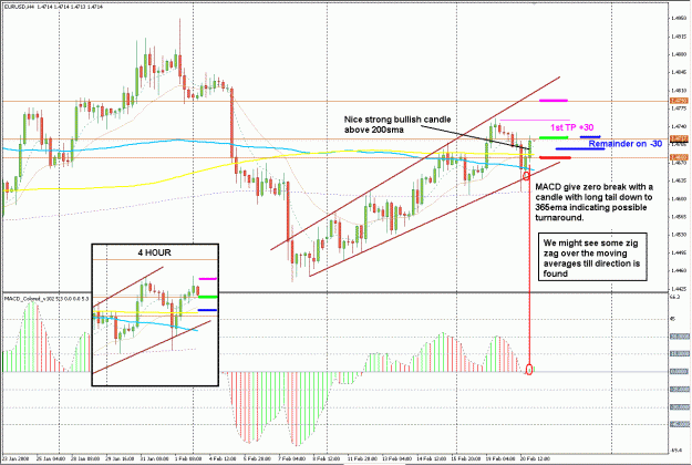 Click to Enlarge

Name: EurUsd.GIF
Size: 45 KB