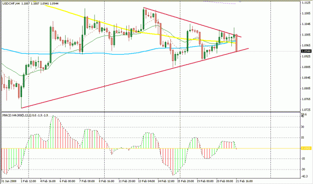 Click to Enlarge

Name: 4 Hour Strategy.gif
Size: 22 KB