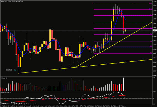 Click to Enlarge

Name: 1hr chart.gif
Size: 25 KB