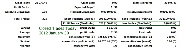 Click to Enlarge

Name: Closed Trades Today, 2012 January 30.jpg
Size: 78 KB
