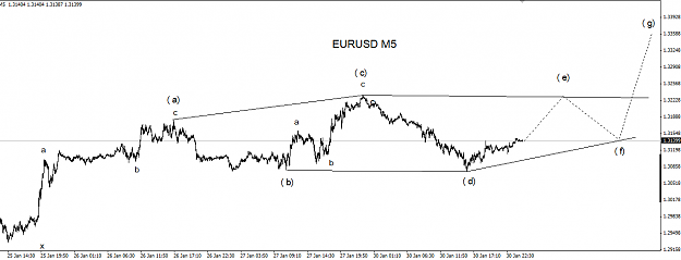 Click to Enlarge

Name: eurusd_m5.png
Size: 28 KB