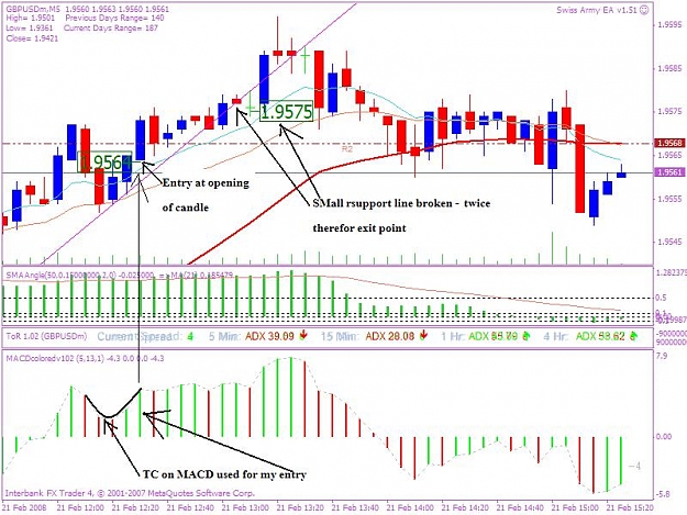 Click to Enlarge

Name: 20080221 5min trade 1 jpeg.JPG
Size: 94 KB